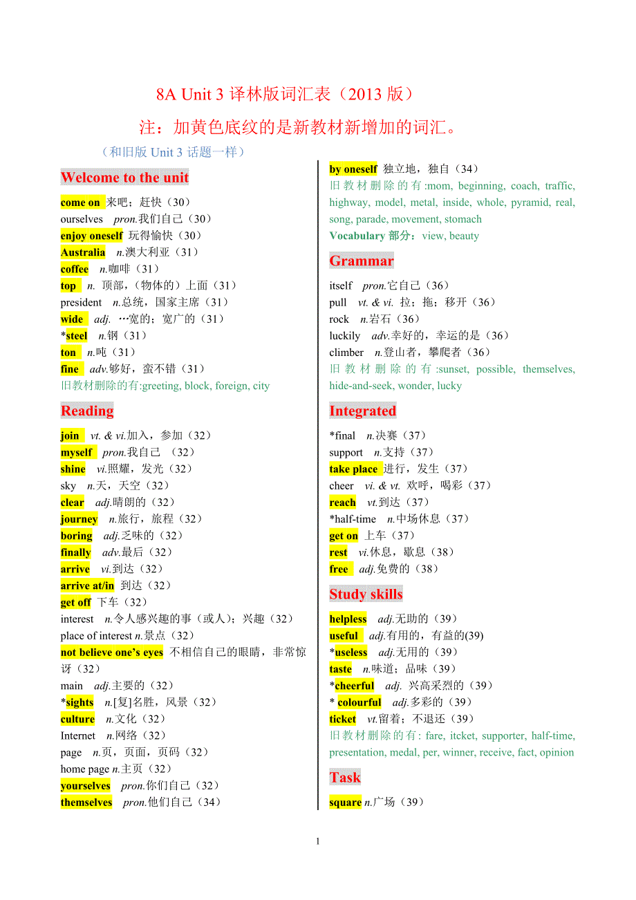 最新8AUnit3译林牛津版词汇表(2013版)_第1页