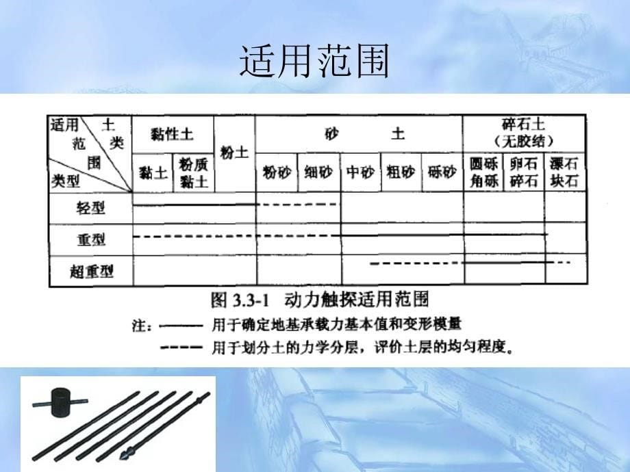 3.5.1圆锥动力触探试验_第5页