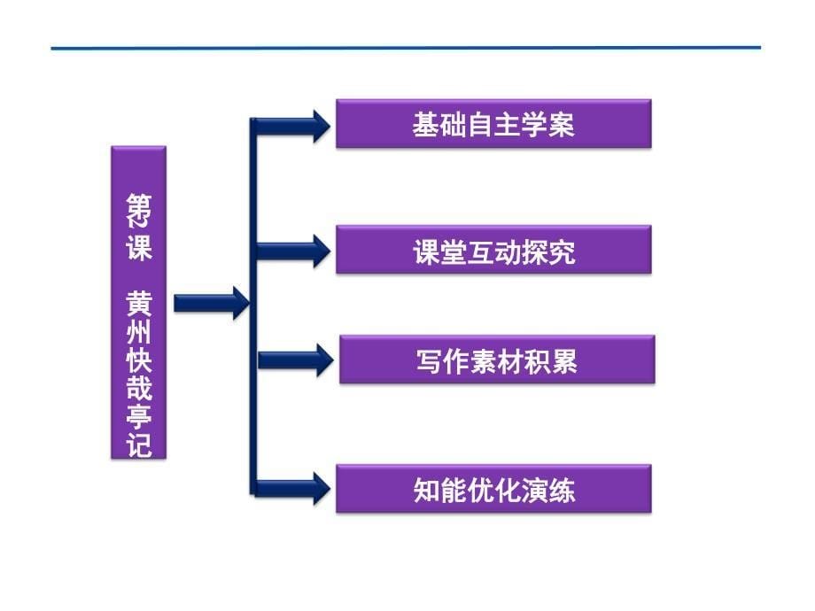 【2012优化方案 精品课件】粤教版 语文 选修之《唐宋散文选读》第2课 黄州快哉亭记(共51张PPT)_第5页