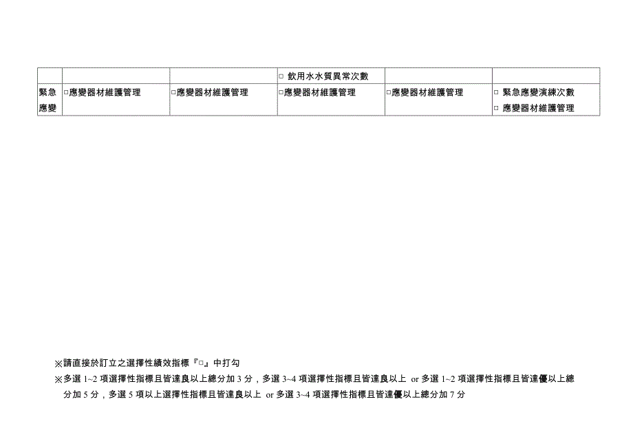 部门年度选择性指标订定表_第2页