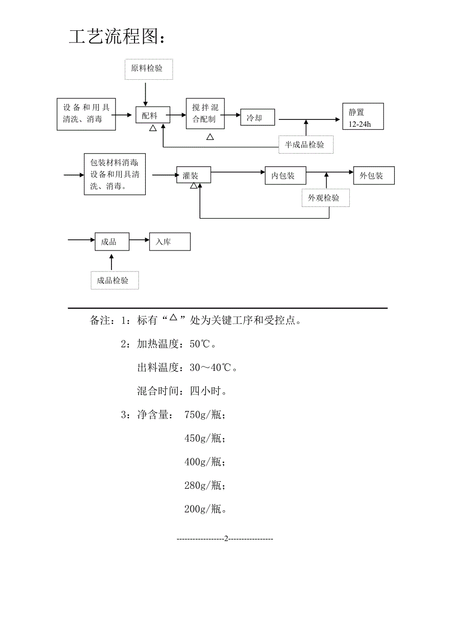 洗发水配方及生产工艺_第2页