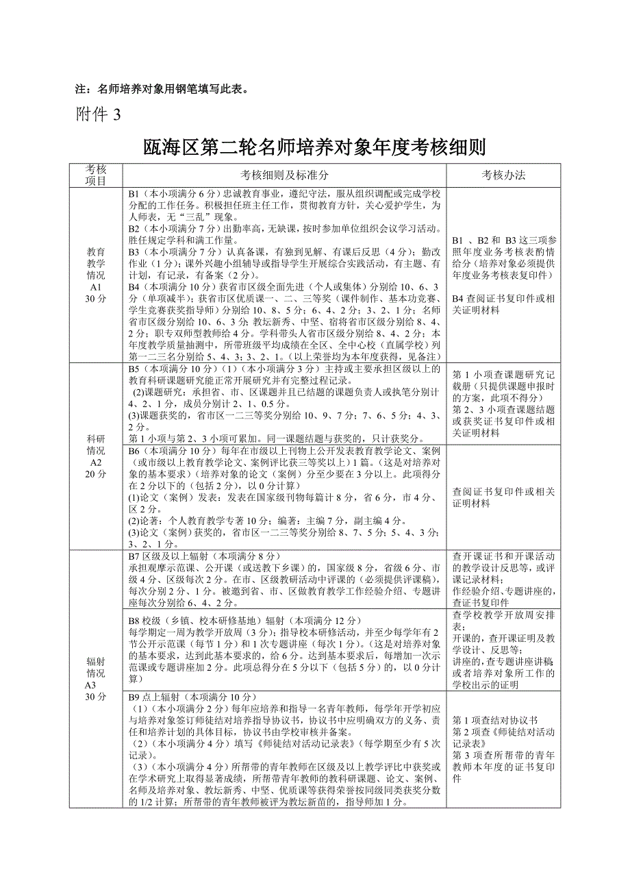 瓯海区第二轮名师培养对象年度考核综合情况表_第4页