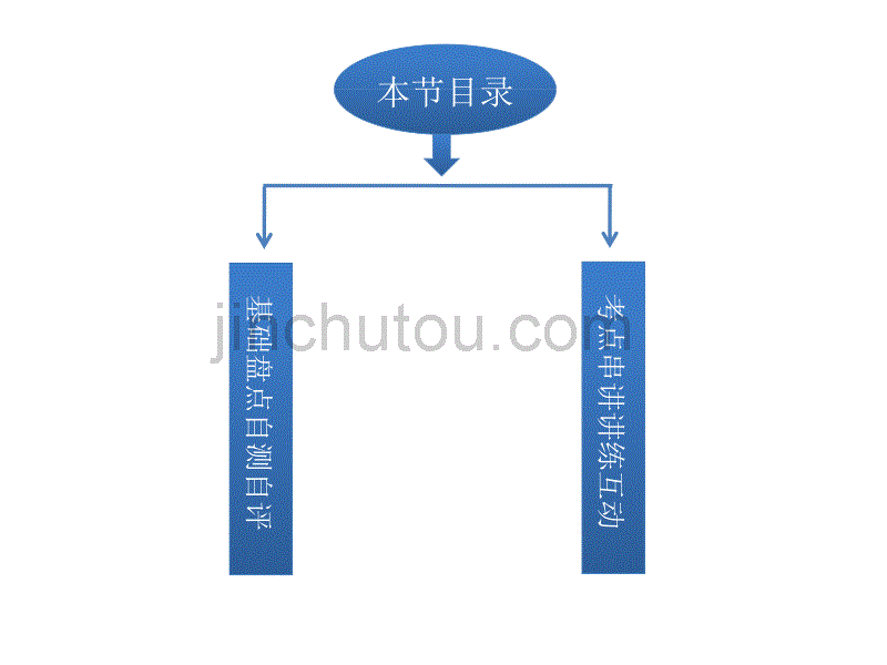 【优化方案】2014届高考(新课标版)一轮复习：选修七 Unit 4 Sharing 教师配套课件(共60张PPT)_第2页