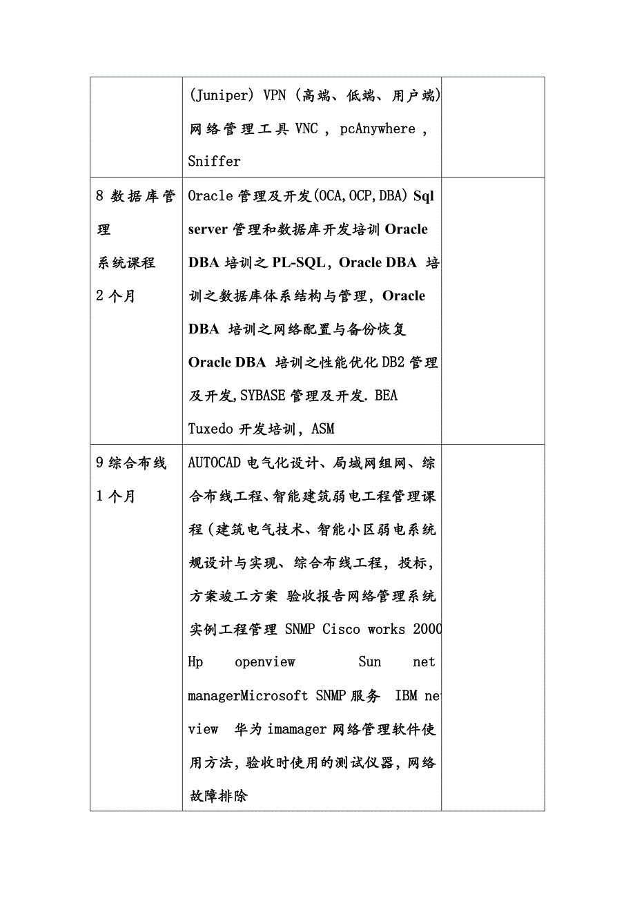 电脑网络工程一年制_第4页