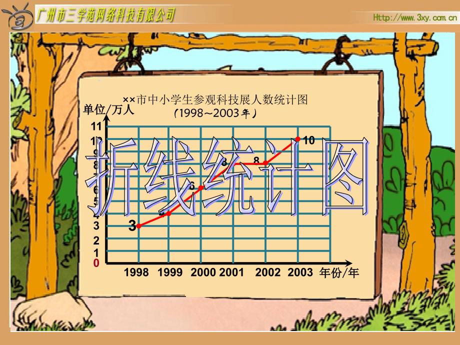 人教版新课标小学数学四年级下册《统计》课件[1][1]_第1页