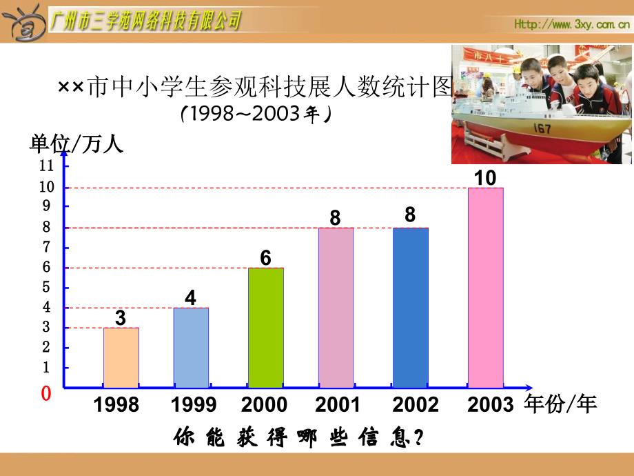 人教版新课标小学数学四年级下册《统计》课件[1][1]_第3页