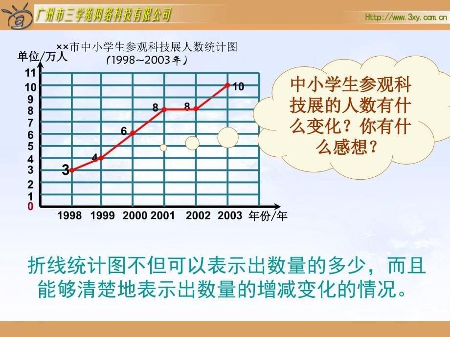 人教版新课标小学数学四年级下册《统计》课件[1][1]_第5页