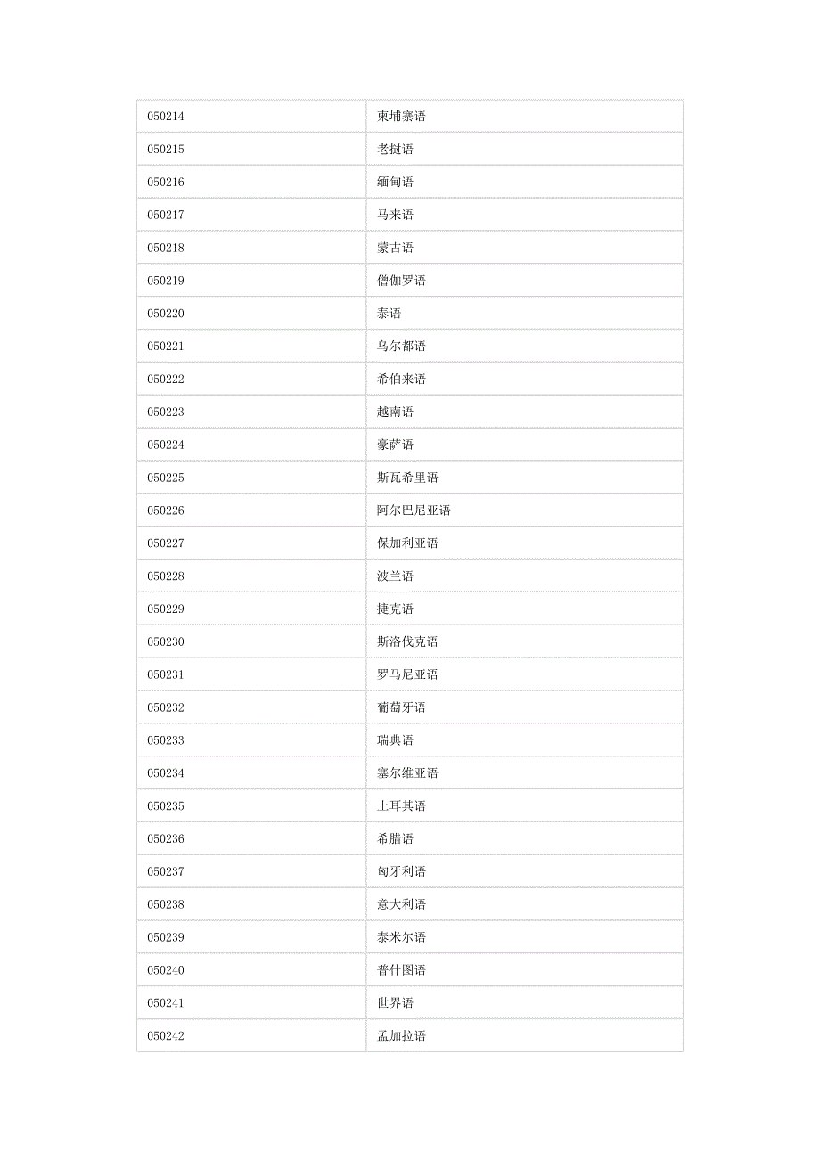 2017大学专业大全及代码_第4页