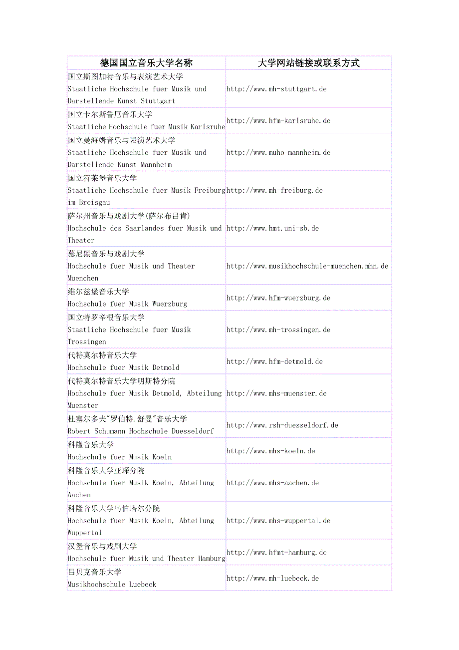 德国国立音乐大学名称_第1页