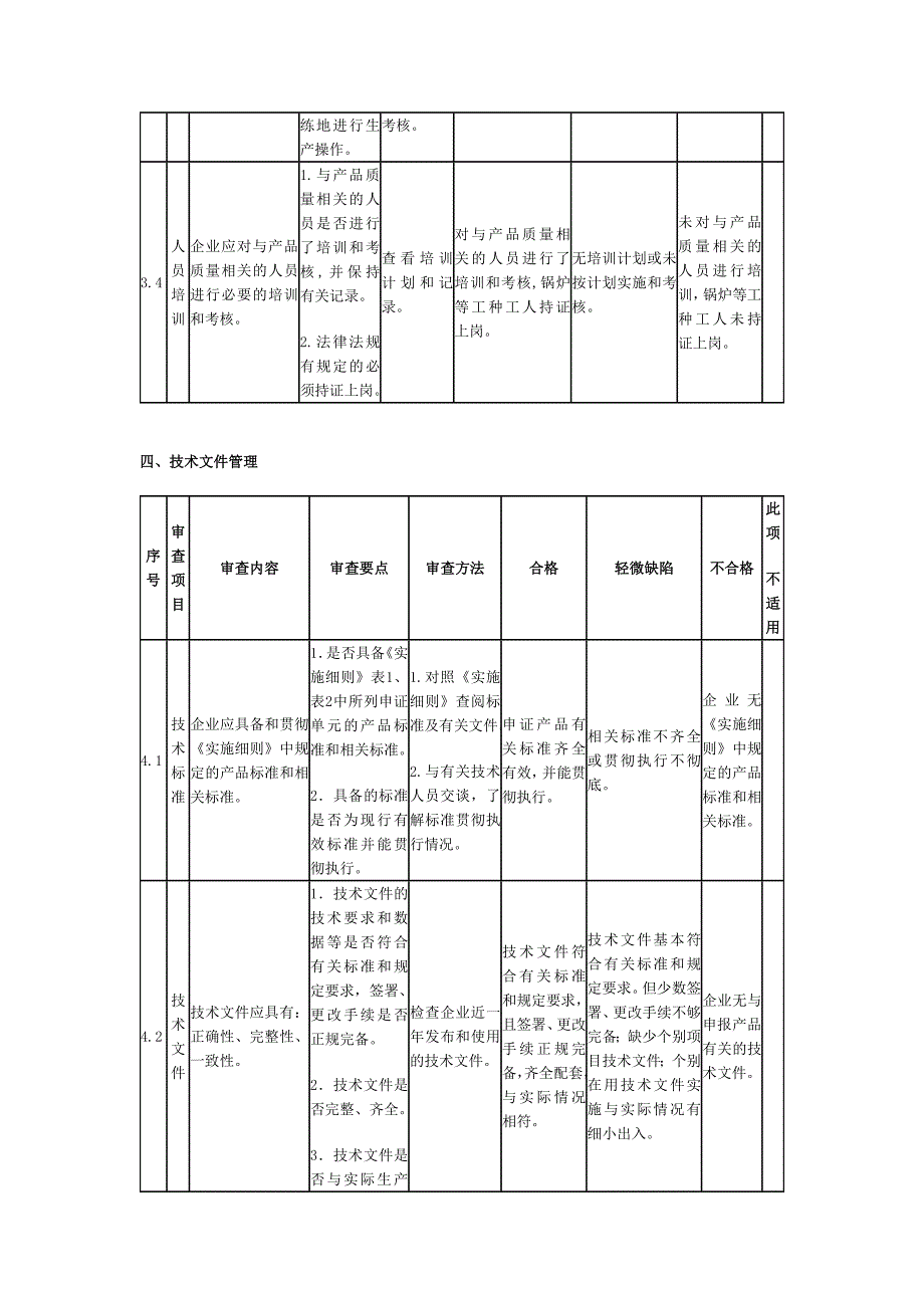 最新建筑防水卷材产品生产许可证企业实地核查作业指导书_第4页