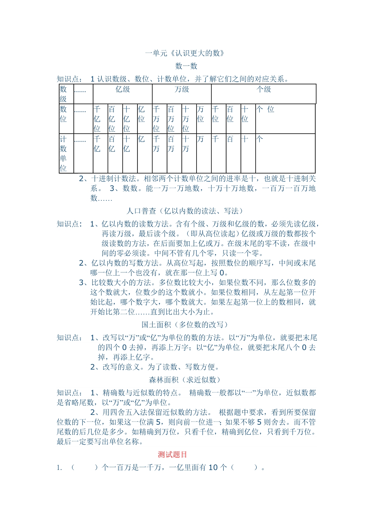 人教版小学数学四年级上册知识点归纳_第1页