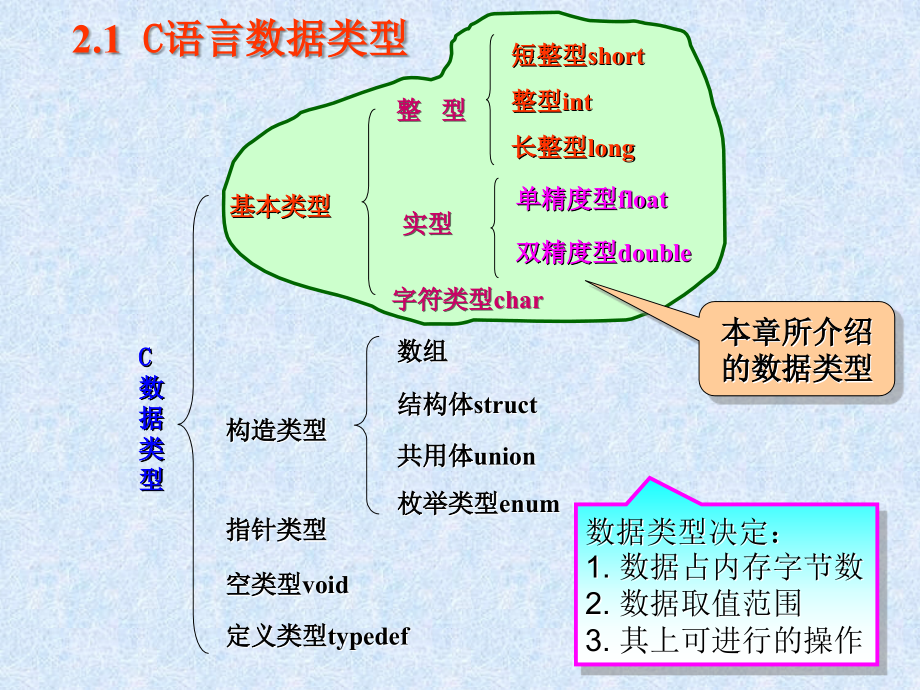 C语言-基本数据类型、运算符与表达式_第4页