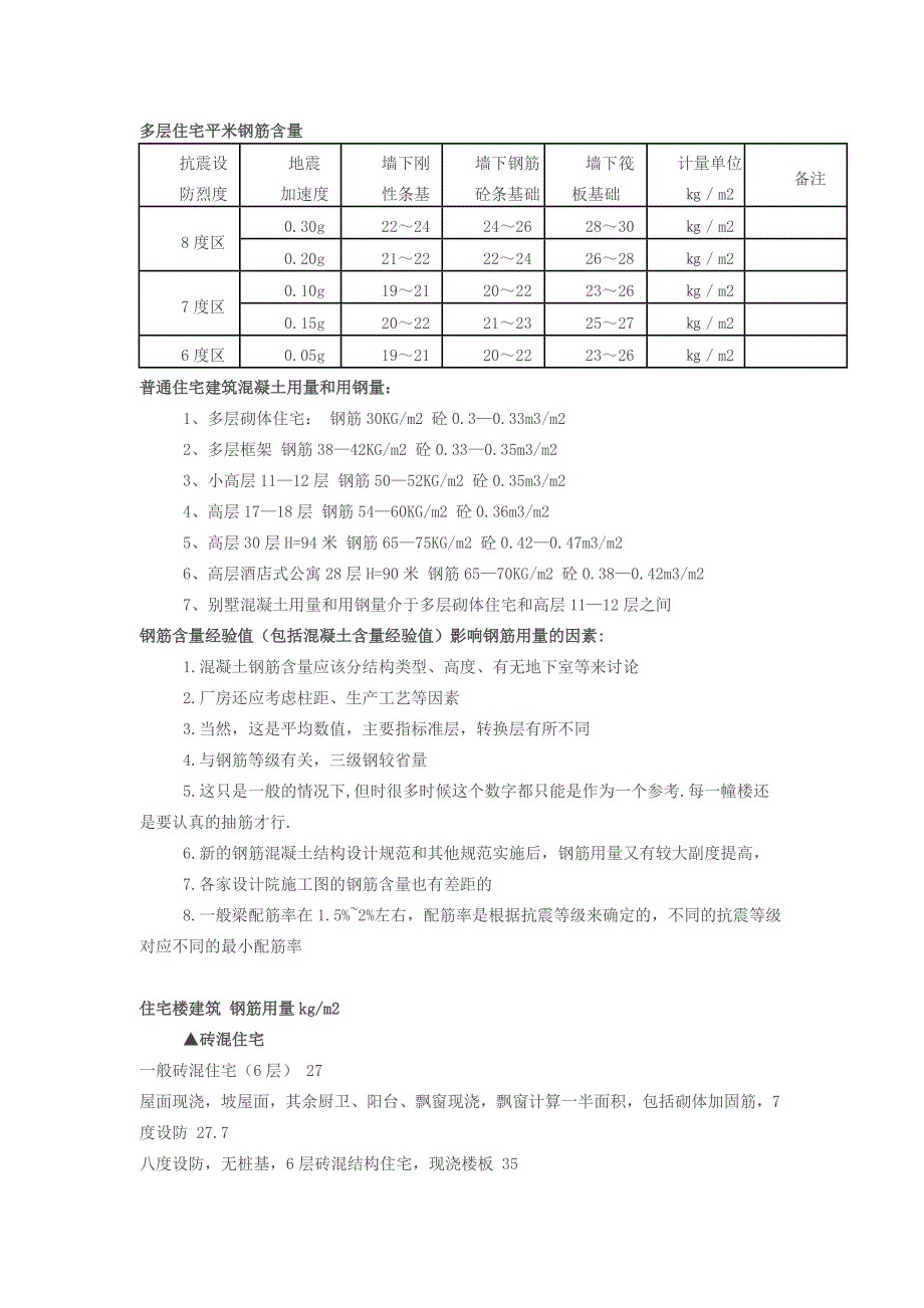 各种结构含钢量_第1页