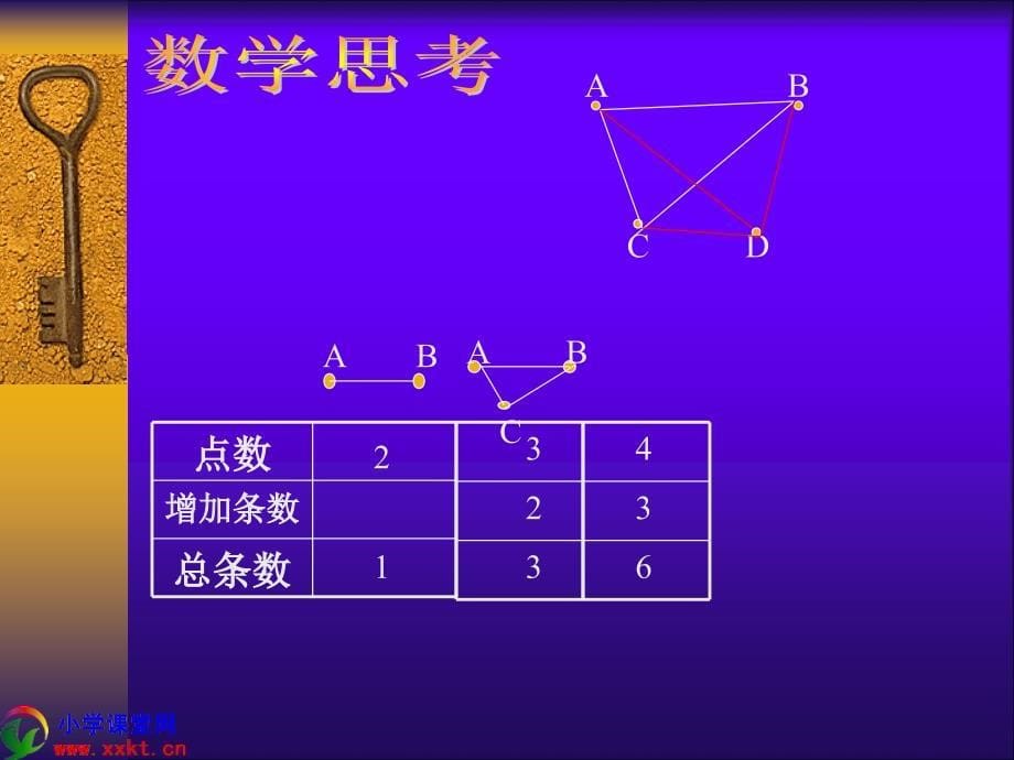 六年级数学下册《数学思考》PPT课件(人教版) (2)_第5页