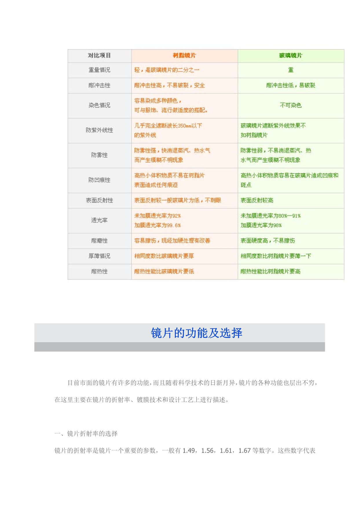 不同度数适合不同的镜片折射率_第2页