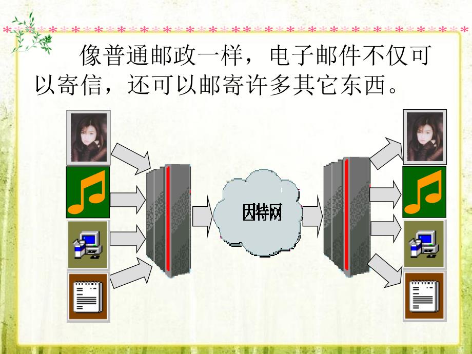 电子邮箱的使用(教学课件)_第4页