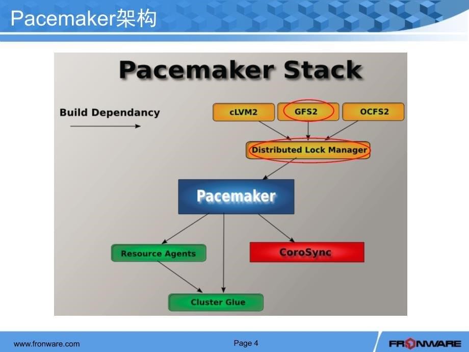 corosyncandpacemaker分析_第5页