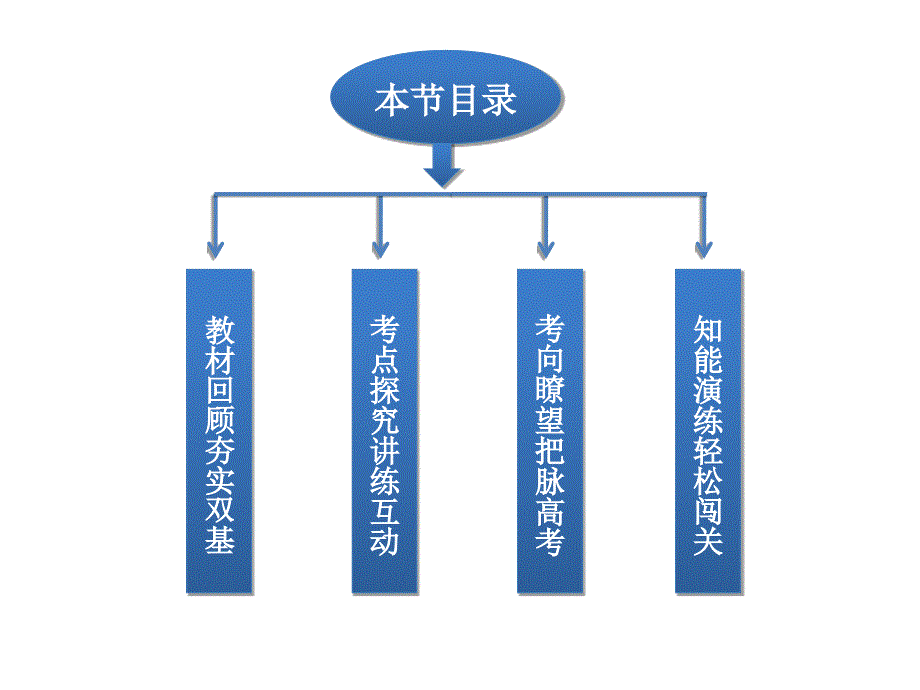 【优化方案】2014届高考数学(文科,大纲版)一轮复习配套课件：7.3 简单的线性规划_第2页