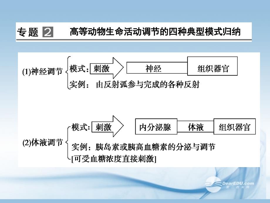 【创新设计】2013届高中生物 第2章末配套课件 新人教版必修3_第4页