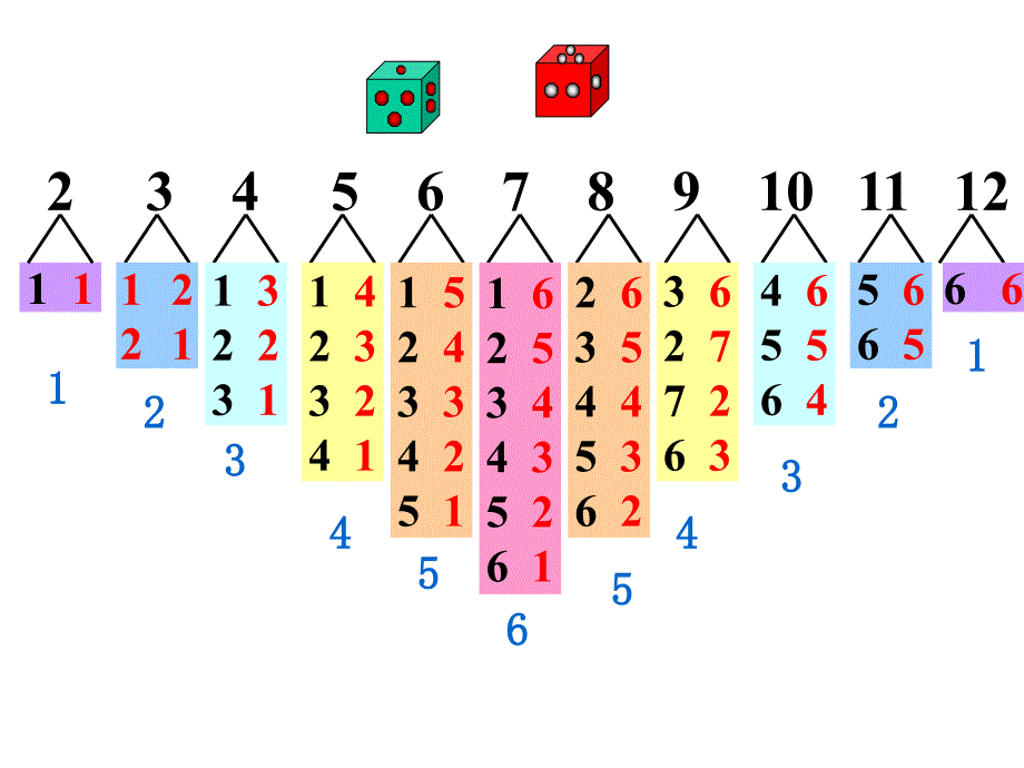 人教版小学数学第五册第七单元第六课时_第4页