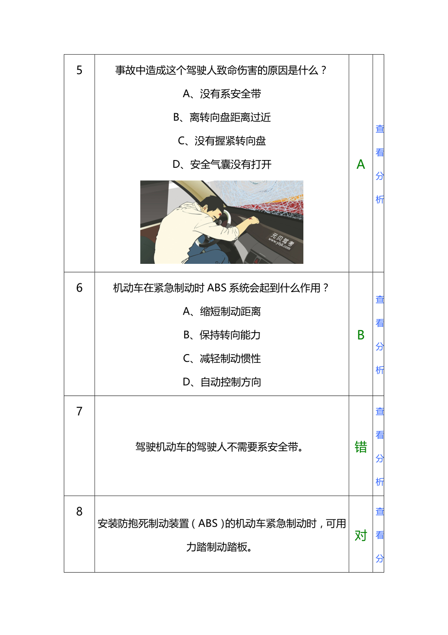 2安全行车常识(共327题)_第2页