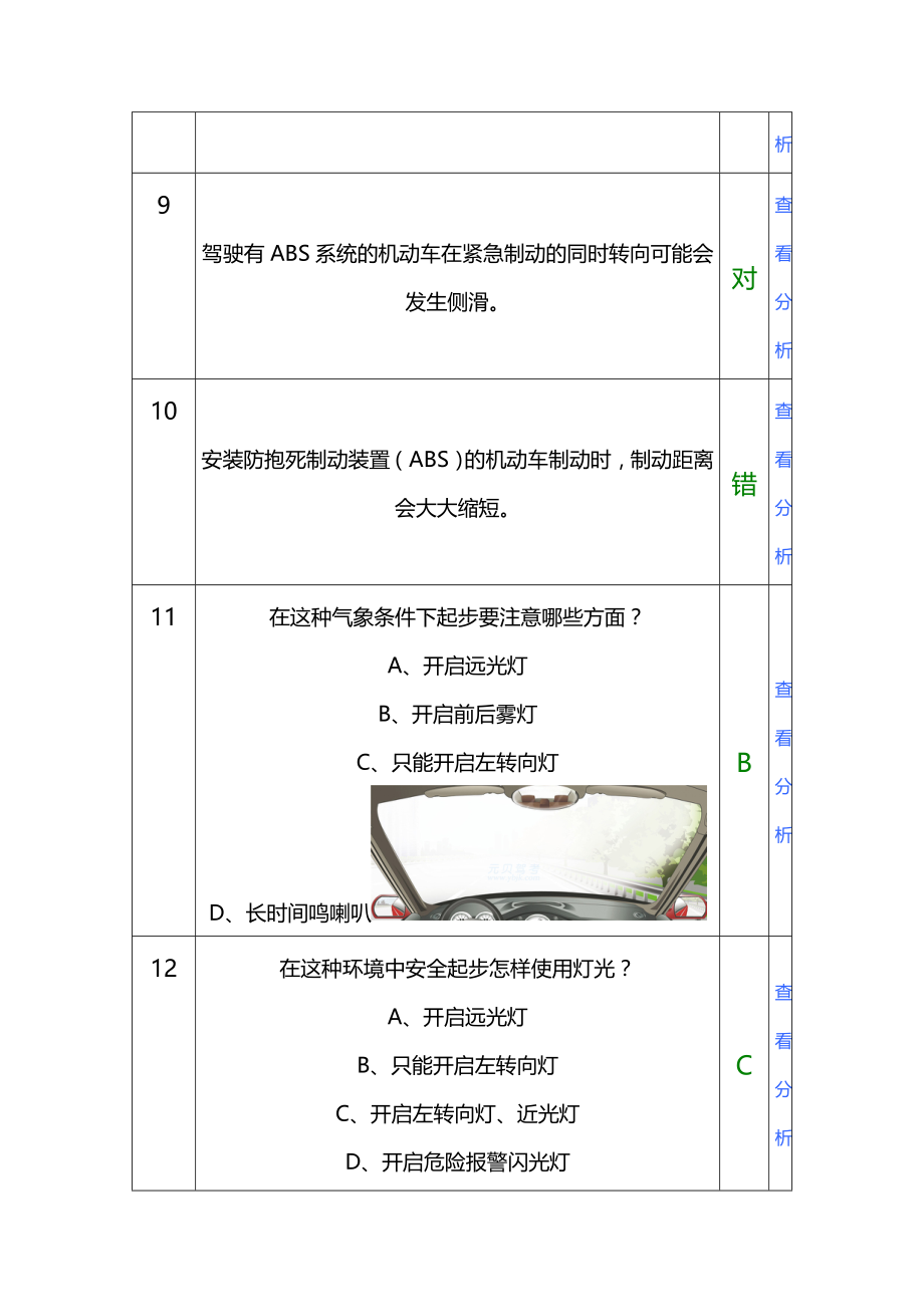 2安全行车常识(共327题)_第3页