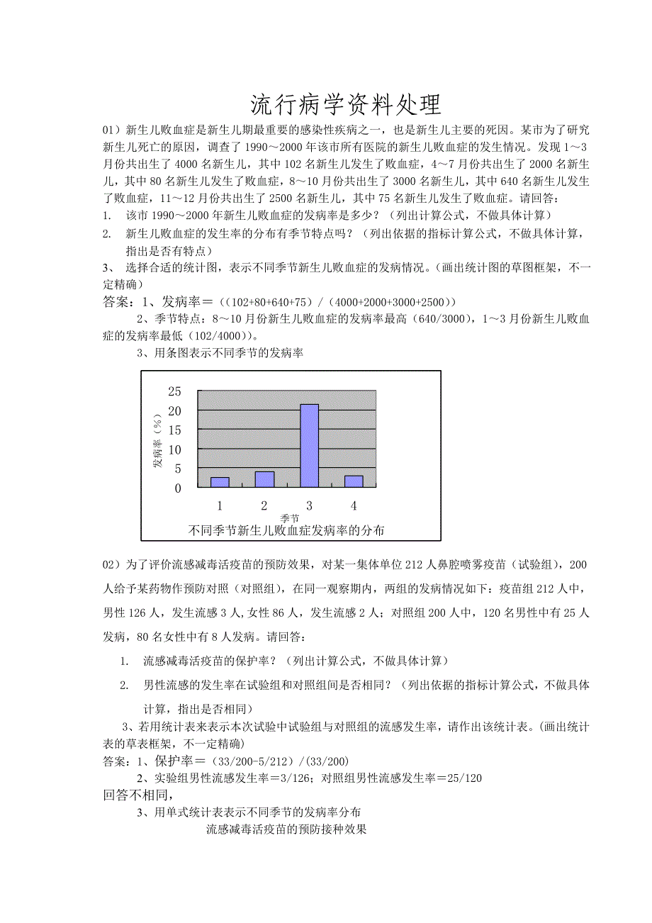 流行病学资料处理总结_第1页