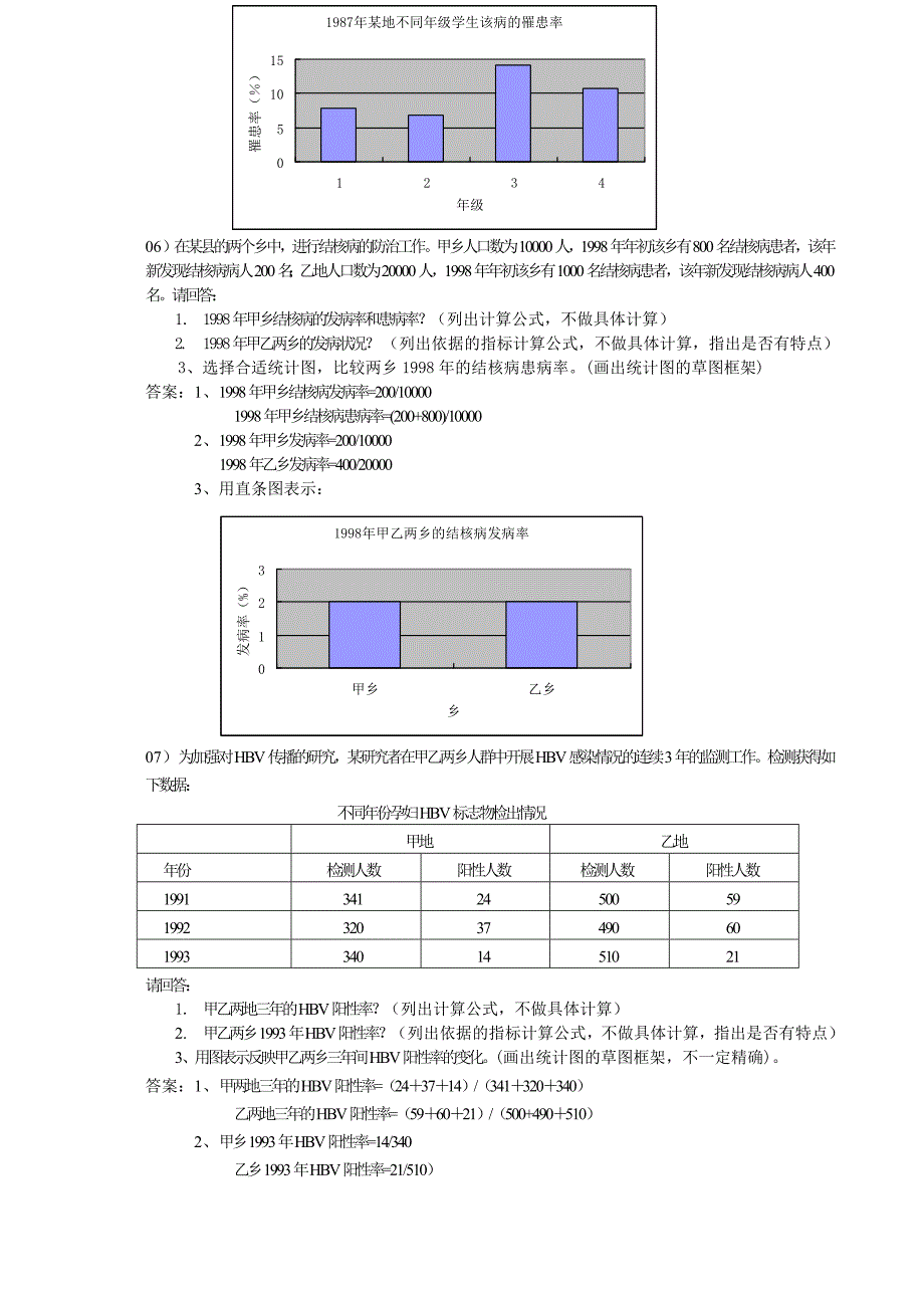 流行病学资料处理总结_第4页