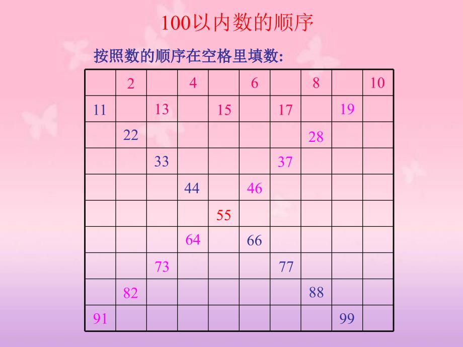 人教新课标数学一年级下册《数的顺序 比较大小》PPT课件_第3页