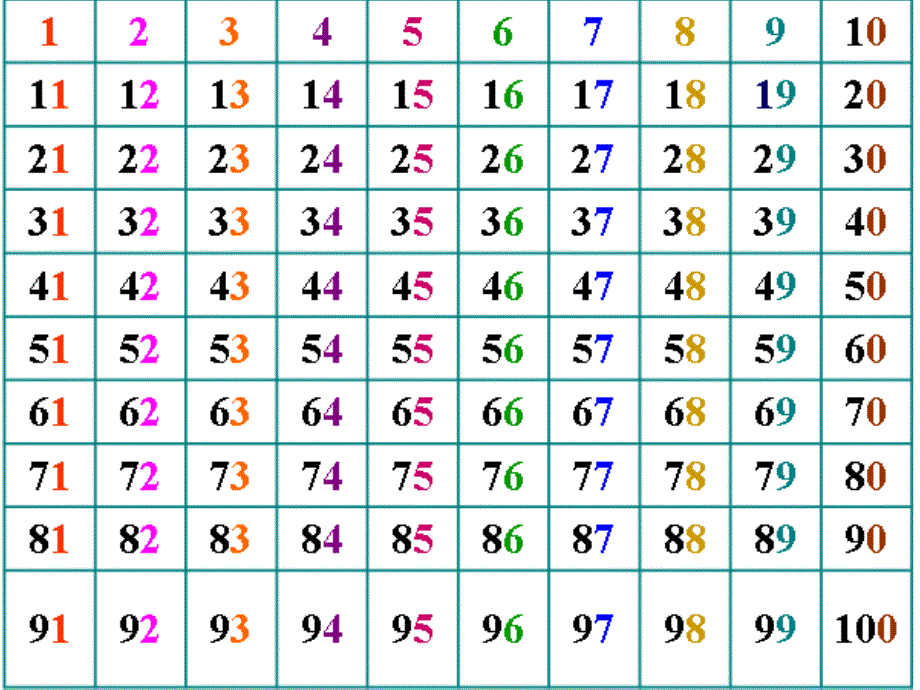 人教新课标数学一年级下册《数的顺序 比较大小》PPT课件_第4页