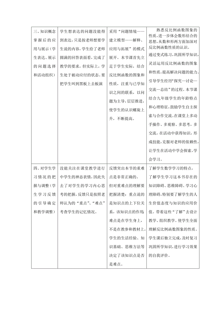 校本研修与岗位实践(作业样例)8月20日_第2页