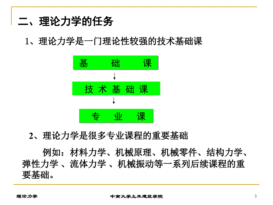 理论力学(1)哈工大版绪论及第一章_第3页