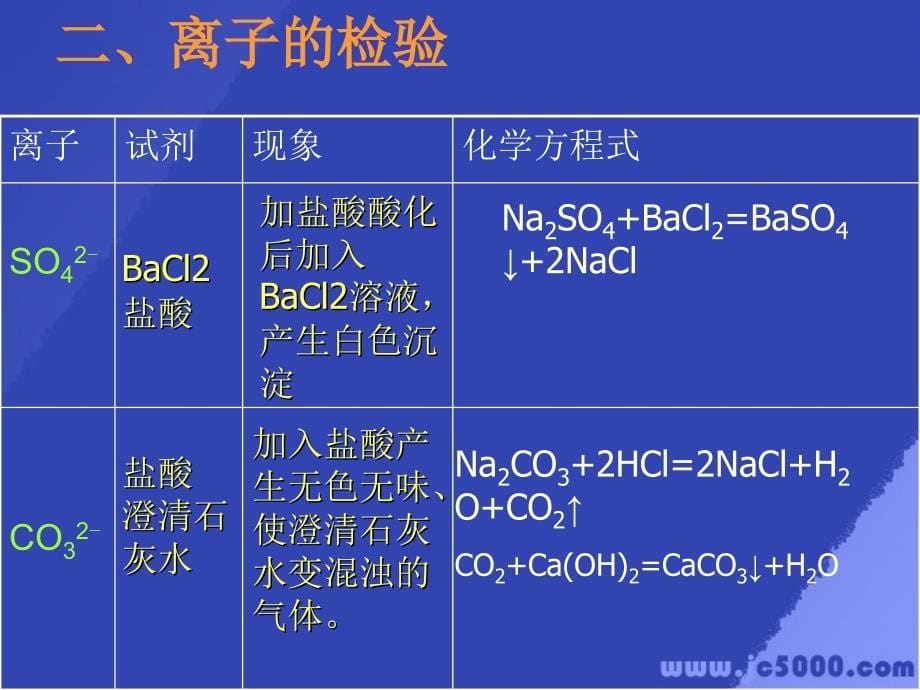 上学期 从实验学化学单元复习 人教新课标_第5页