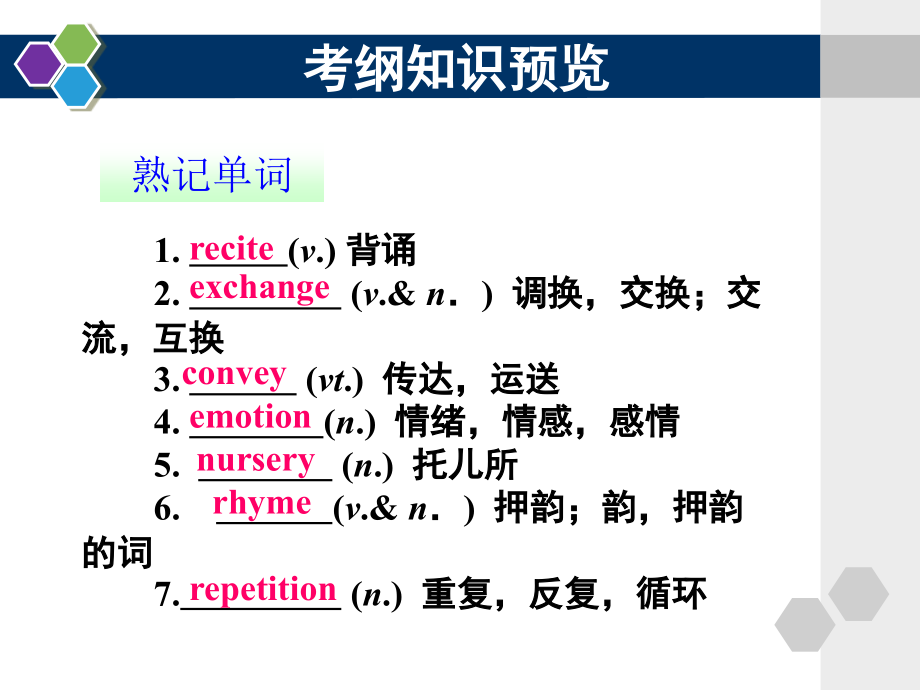 人教新课标考点辅导课件-选修6 Unit2_第2页