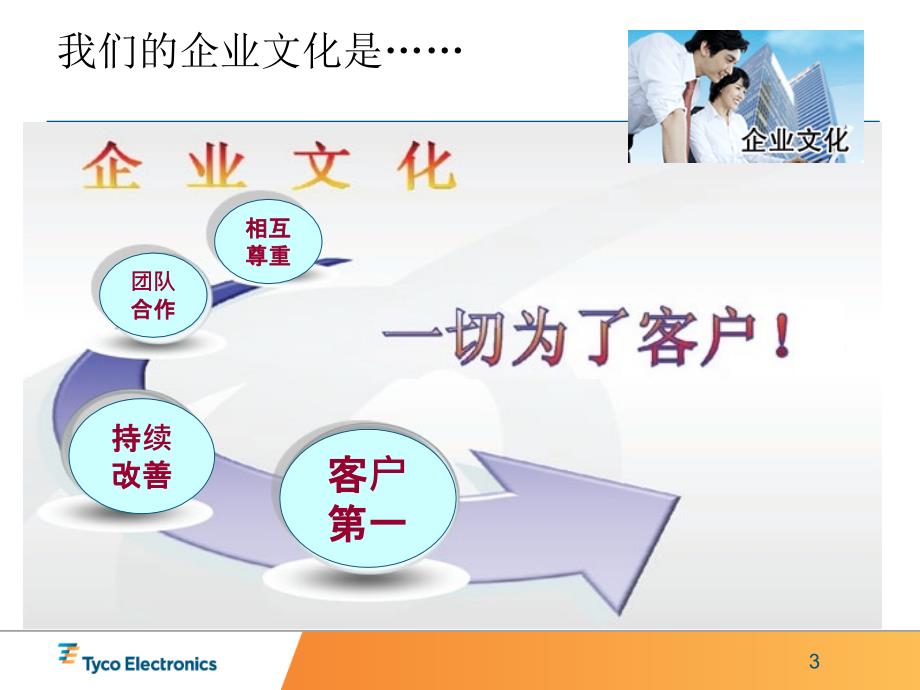 Ten如何满足客户的需求_第3页