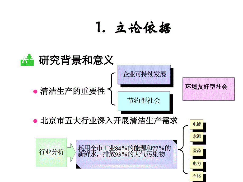 北京市五大重点行业清洁生产peixun_第3页