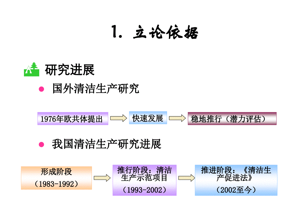 北京市五大重点行业清洁生产peixun_第4页