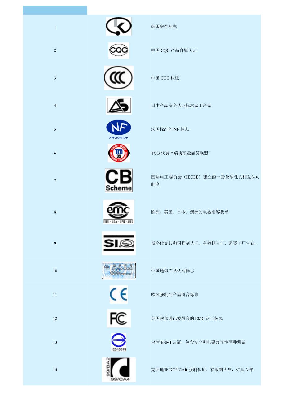 照明行业认证标志图案_第1页