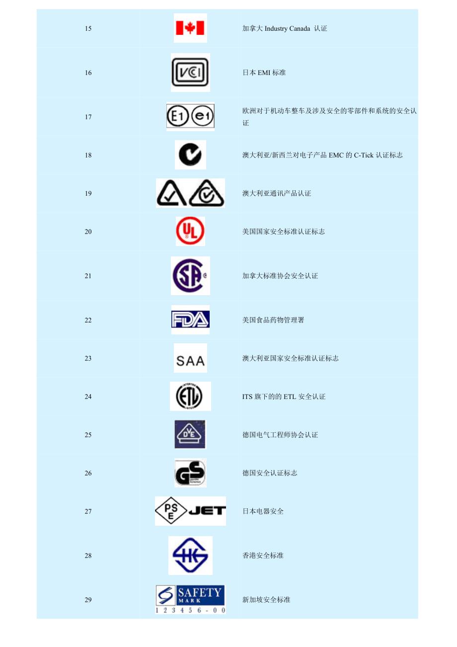 照明行业认证标志图案_第2页