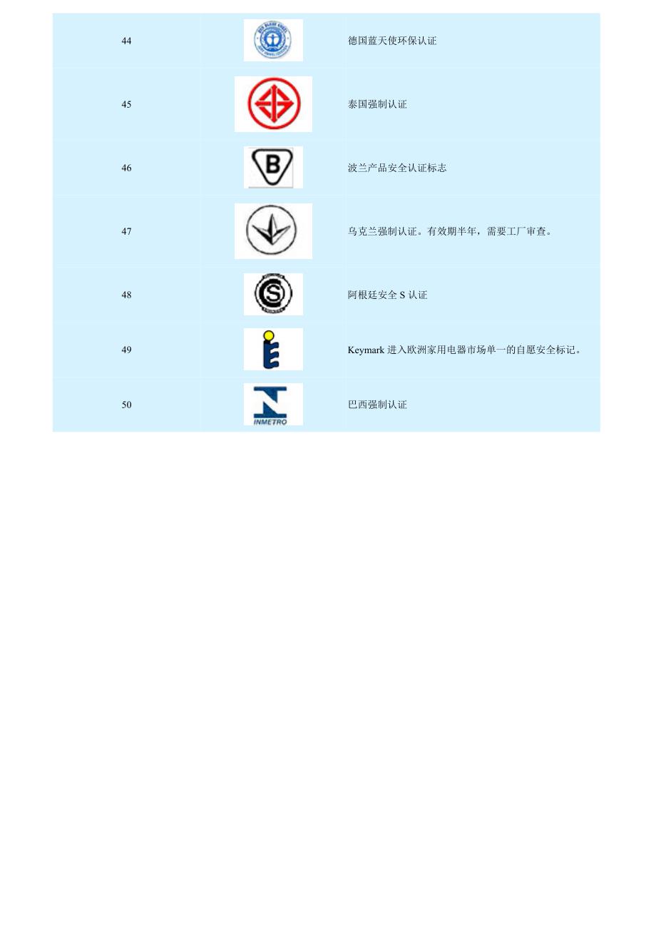 照明行业认证标志图案_第4页