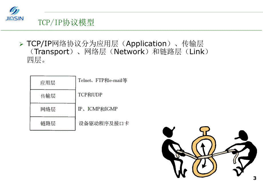 IP产品开发之TCPIP协议——伟博_第3页