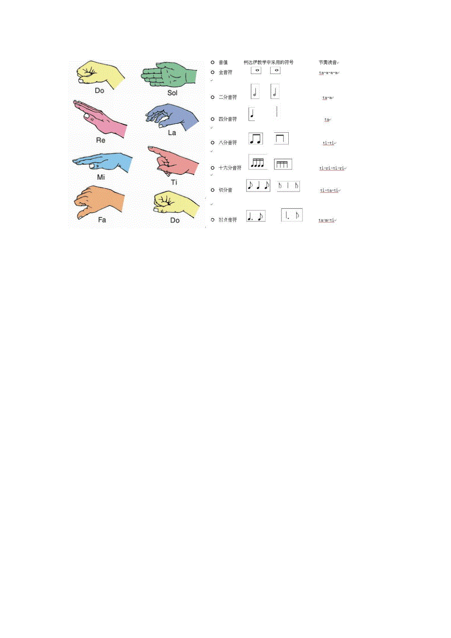 凤凰宝宝益智游戏之柯达伊音乐教育_第3页