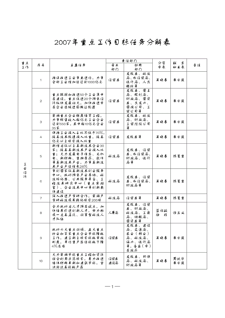 2007年重点工作目标任务分解表_第1页