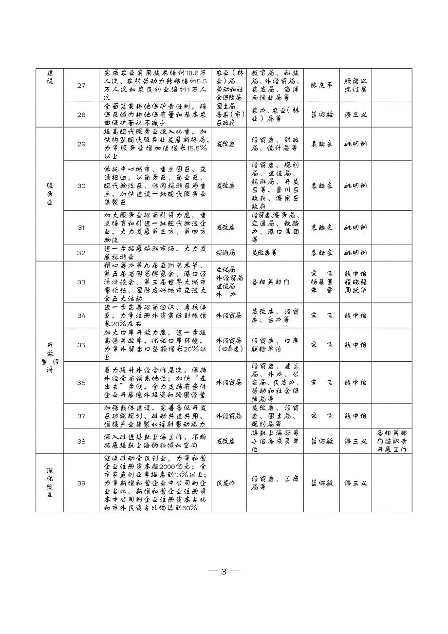 2007年重点工作目标任务分解表_第3页