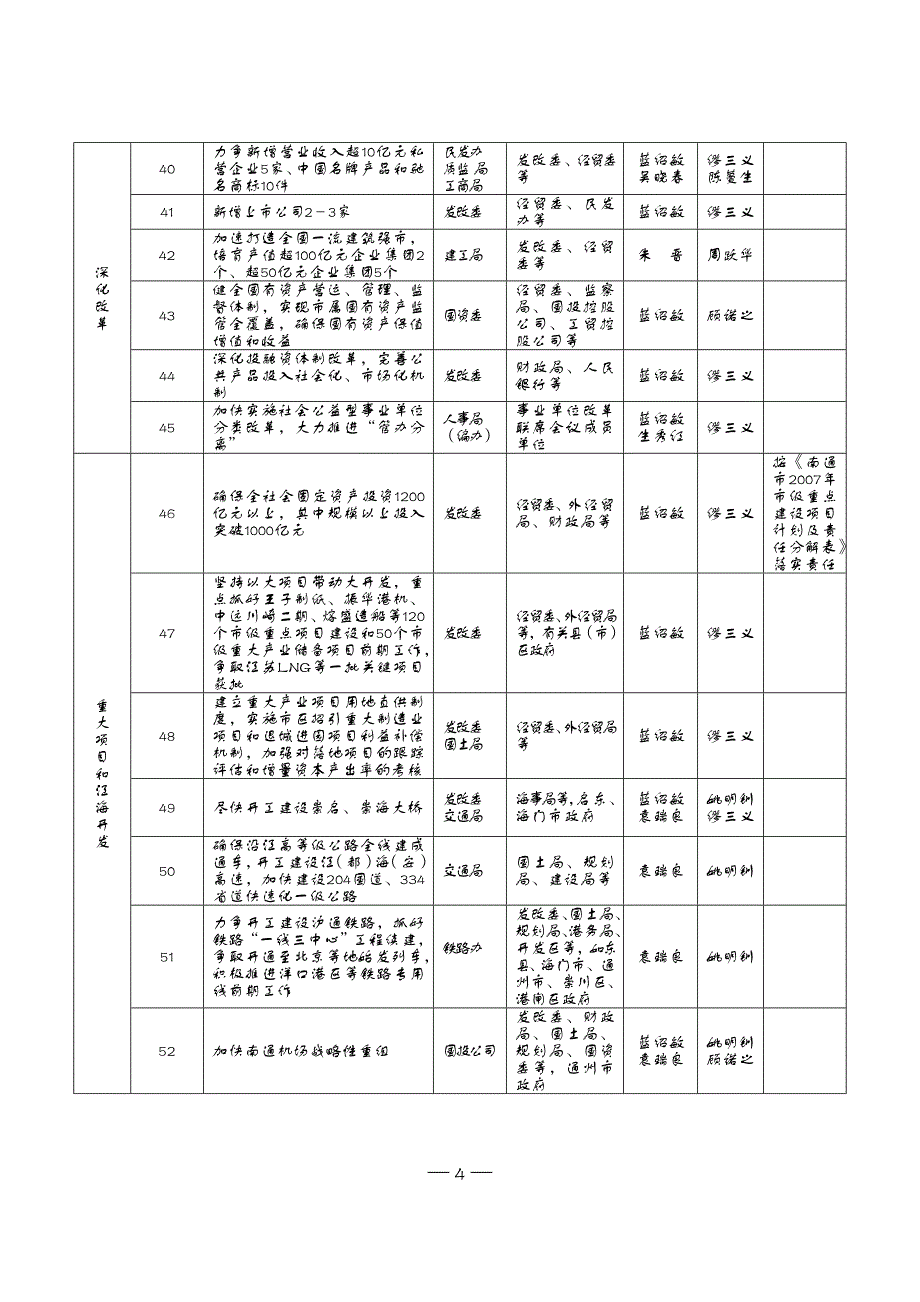 2007年重点工作目标任务分解表_第4页