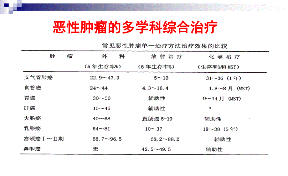 DC-CIK细胞的制备及在肿瘤治疗中的应用_第3页