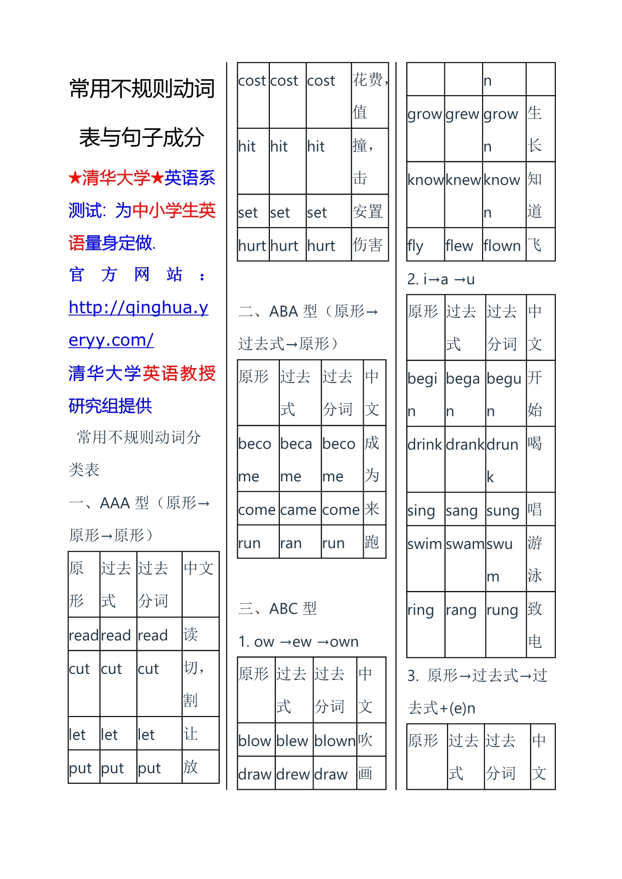 常用不规则动词表与句子成分 (2)_第1页