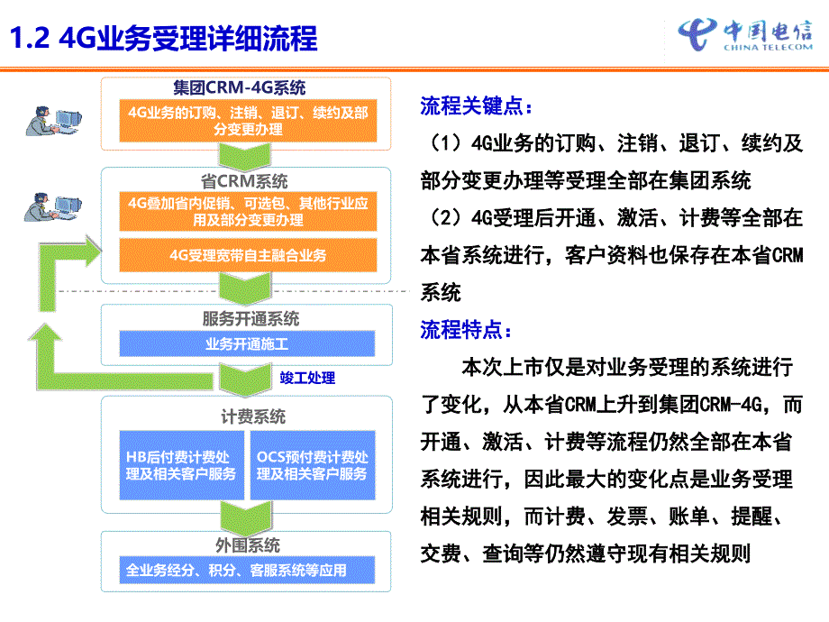 G业务计费规则及实例问题_第4页