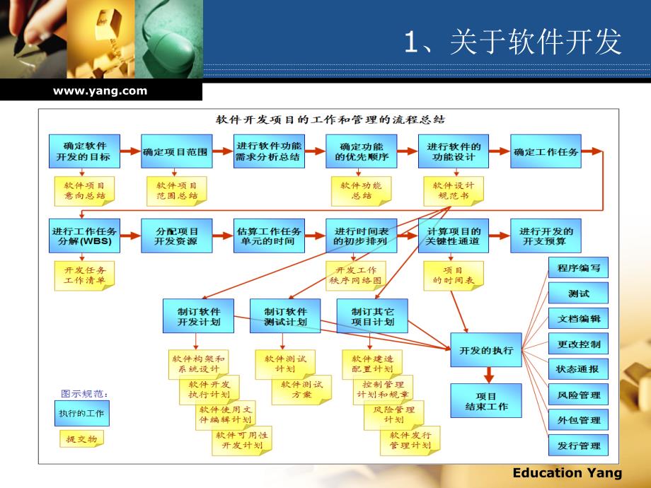 C#session1—知识结构_第4页