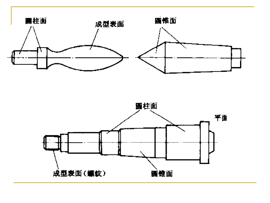 机械制造工程学4金属切削机床_第4页